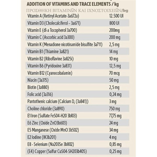 Askio Nature Protein Formula 10 kg