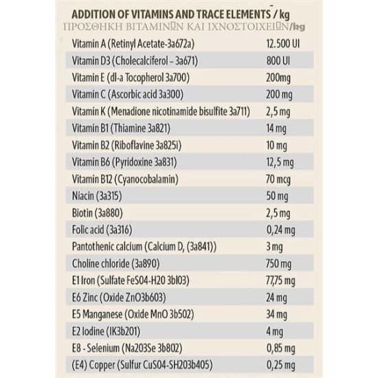 Askio Nature XSmall Formula 1 kg