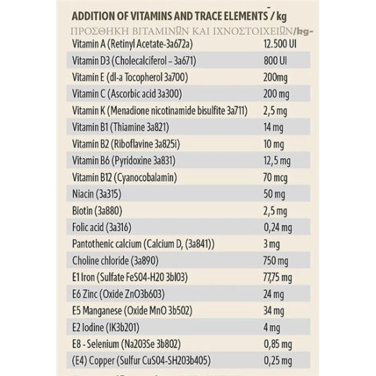 Askio Nature Energy Formula 1 kg
